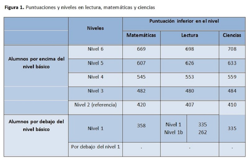 Figura 1_DEF