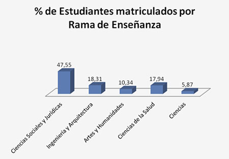 Grafico1