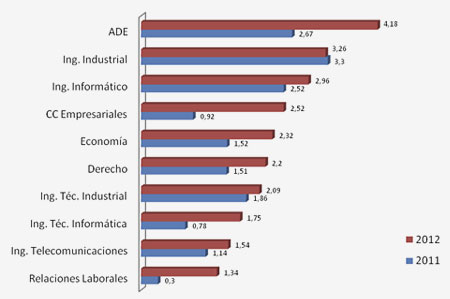 Grafico2
