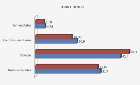 Grafico3